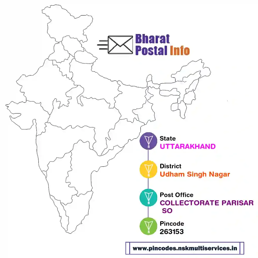 uttarakhand-udham singh nagar-collectorate parisar so-263153